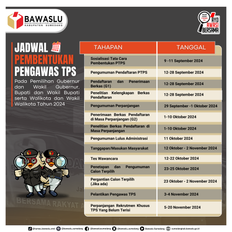 Jadwal Pembentukan Pengawas TPS