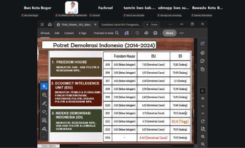 bawaslu sumedang